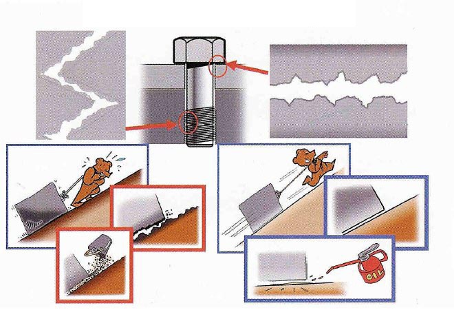 Hazet Mechanical Angle Dial - Hazet Hand Torque Wrenches